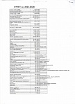 Отчет председателя правления за 2022-2024гг 4 лист